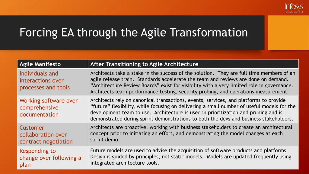 forcing ea through the agile transformation