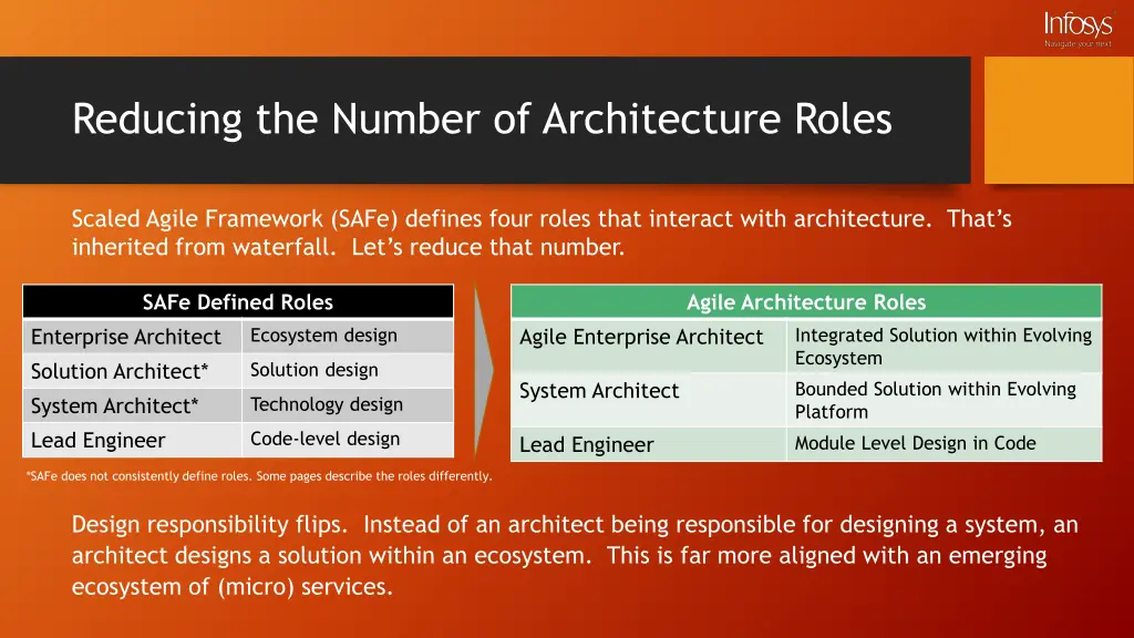 reducing the number of architecture roles