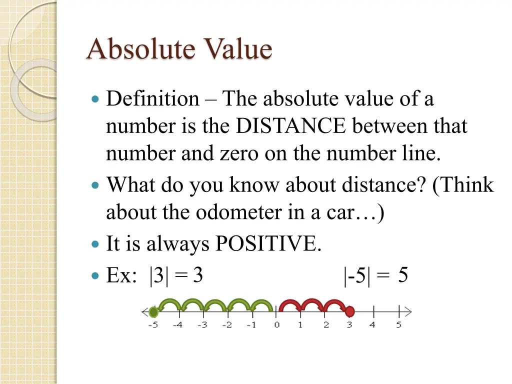 absolute value