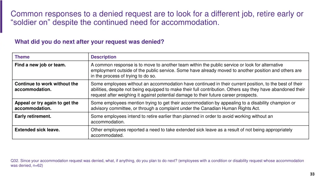 common responses to a denied request are to look