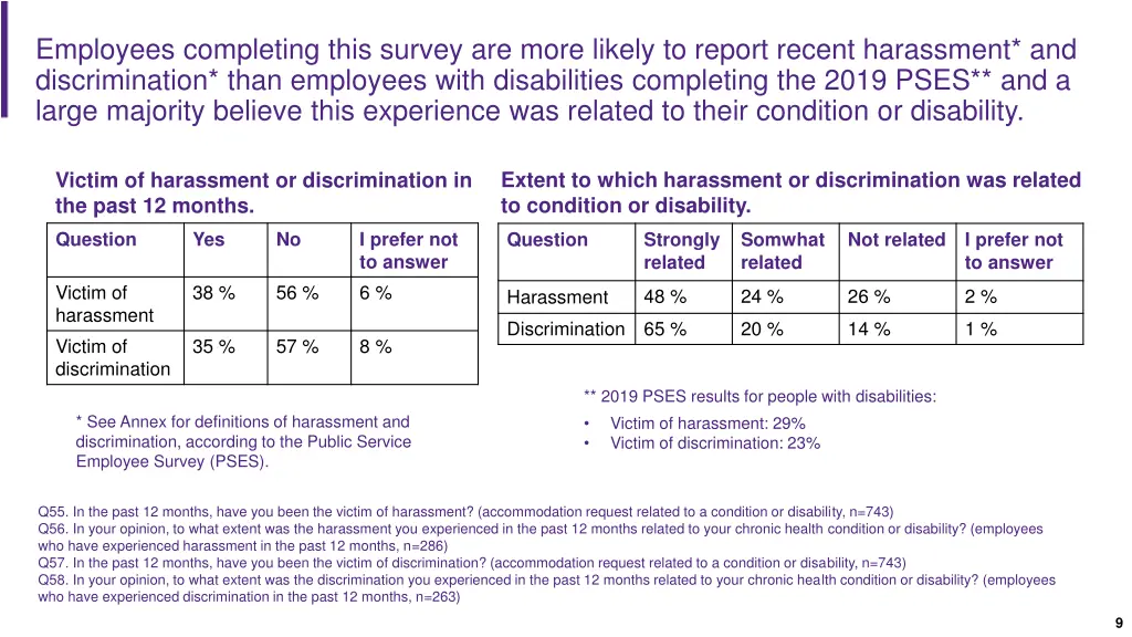 employees completing this survey are more likely