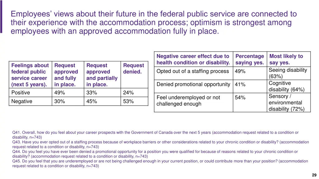 employees views about their future in the federal