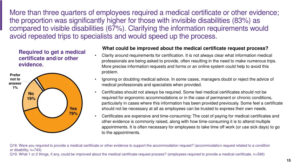 more than three quarters of employees required