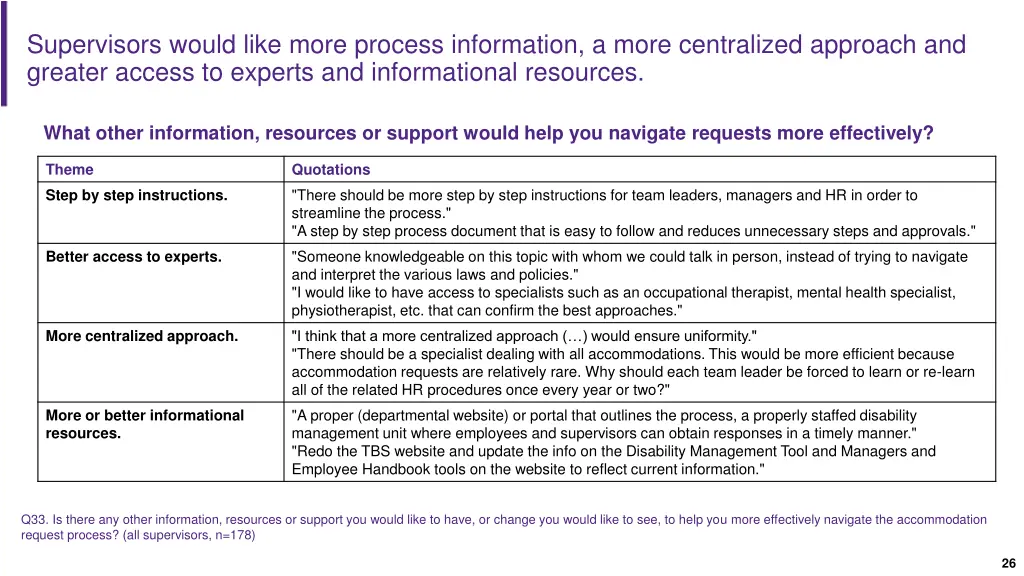 supervisors would like more process information