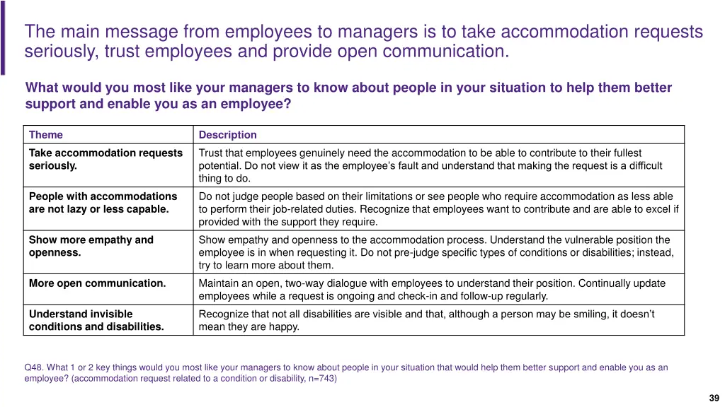 the main message from employees to managers