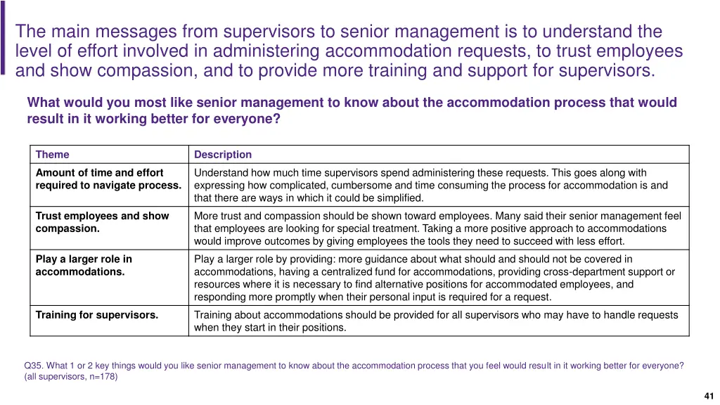 the main messages from supervisors to senior