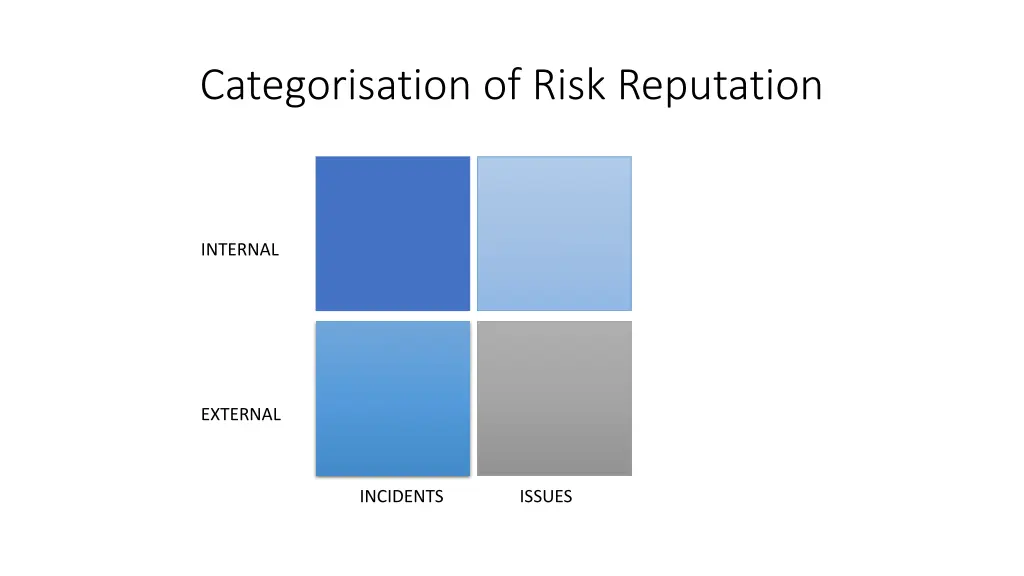 categorisation of risk reputation