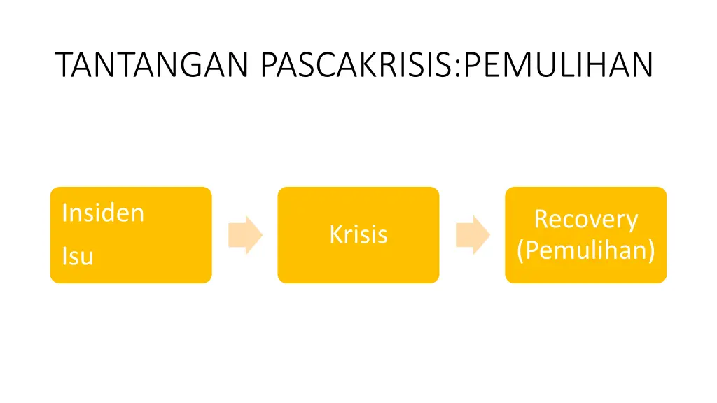 tantangan pascakrisis pemulihan