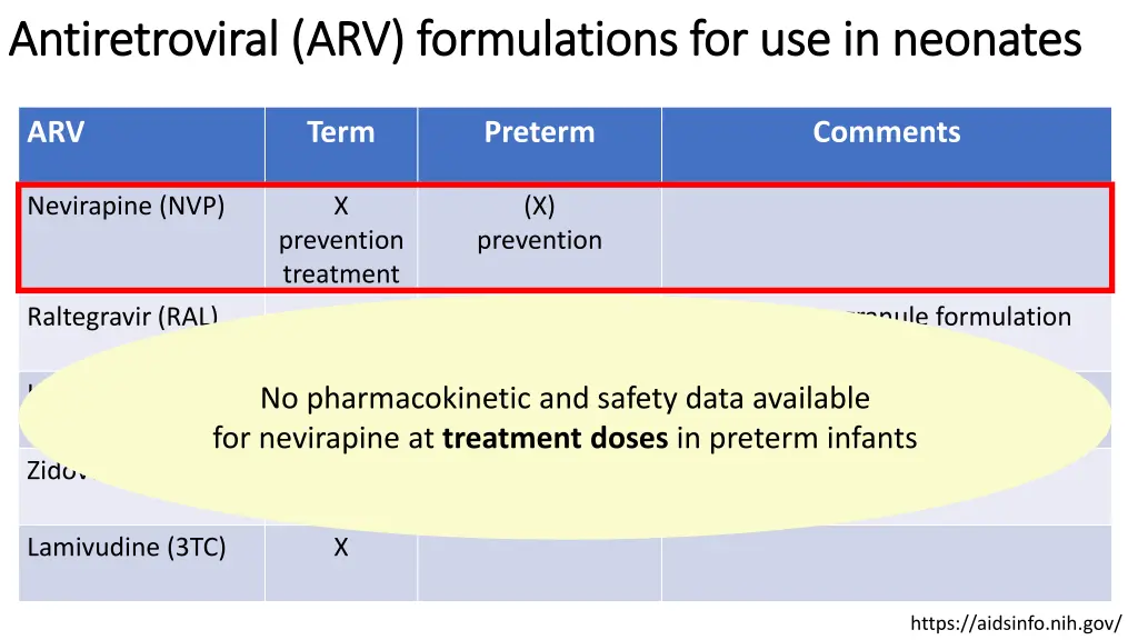 antiretroviral arv formulations 1