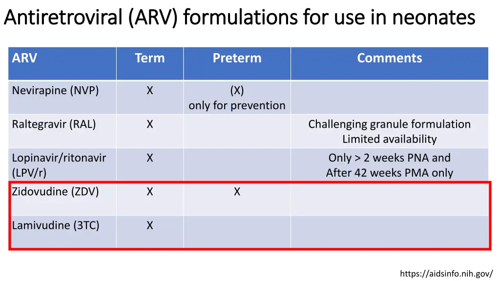 antiretroviral arv formulations