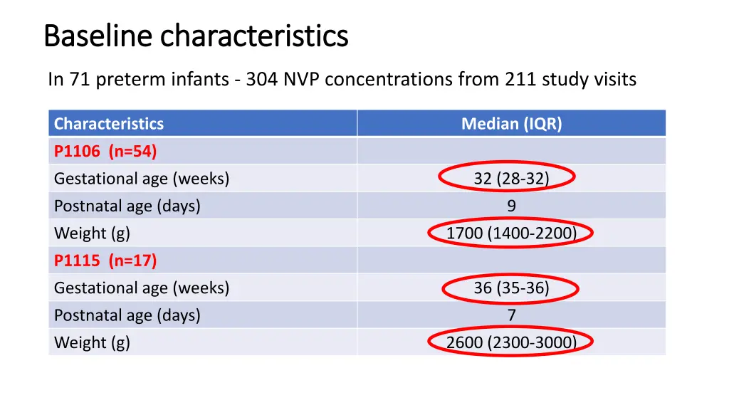 baseline characteristics baseline characteristics