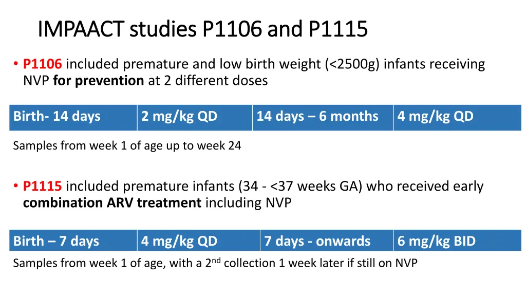 impaact studies p1106 and p1115 impaact studies