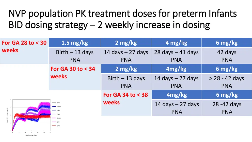 nvp population pk treatment doses for preterm