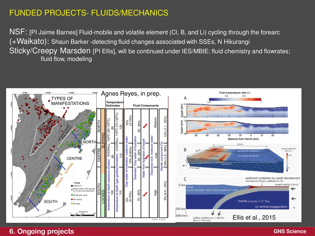 funded projects fluids mechanics