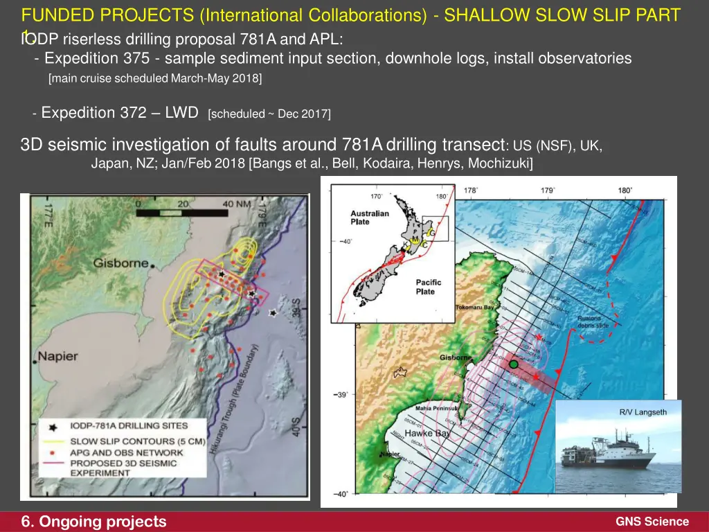 funded projects international collaborations