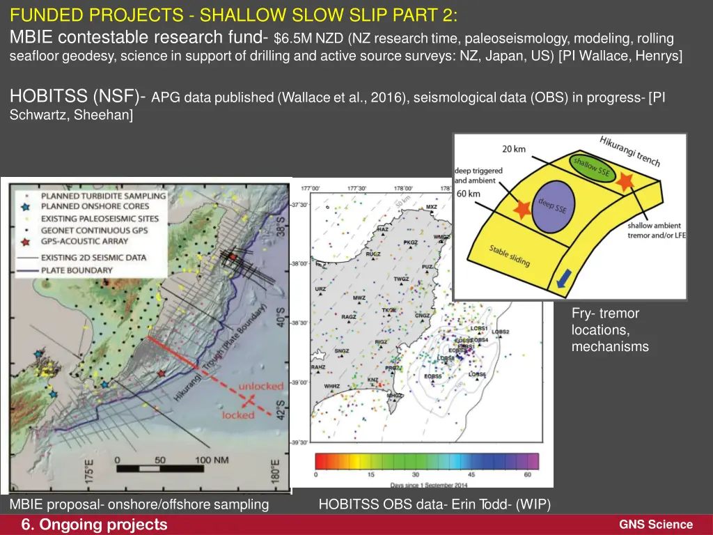 funded projects shallow slow slip part 2 mbie