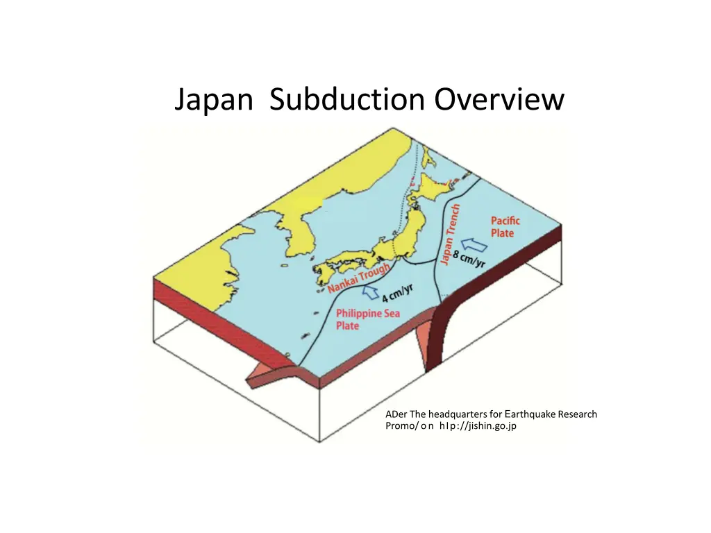 japan subduction overview