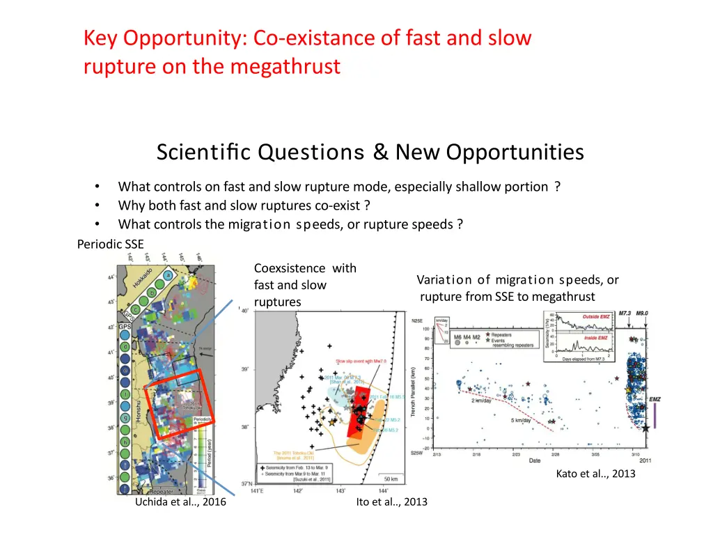 key opportunity co existance of fast and slow