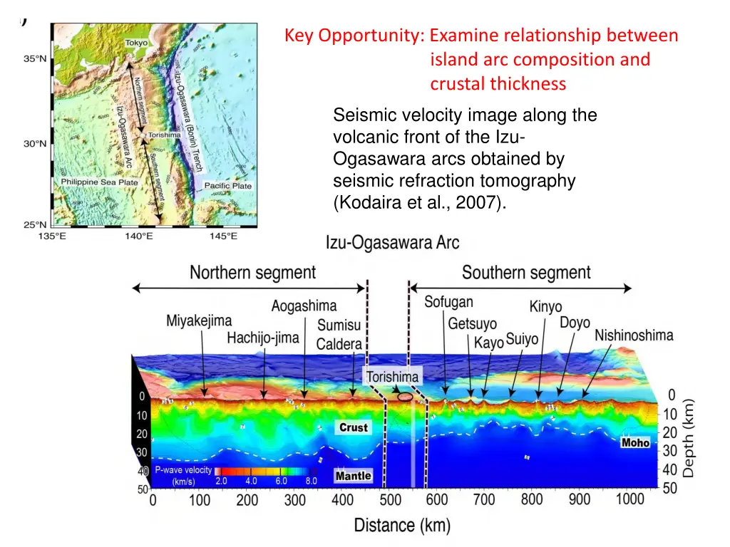 key opportunity examine relationship between