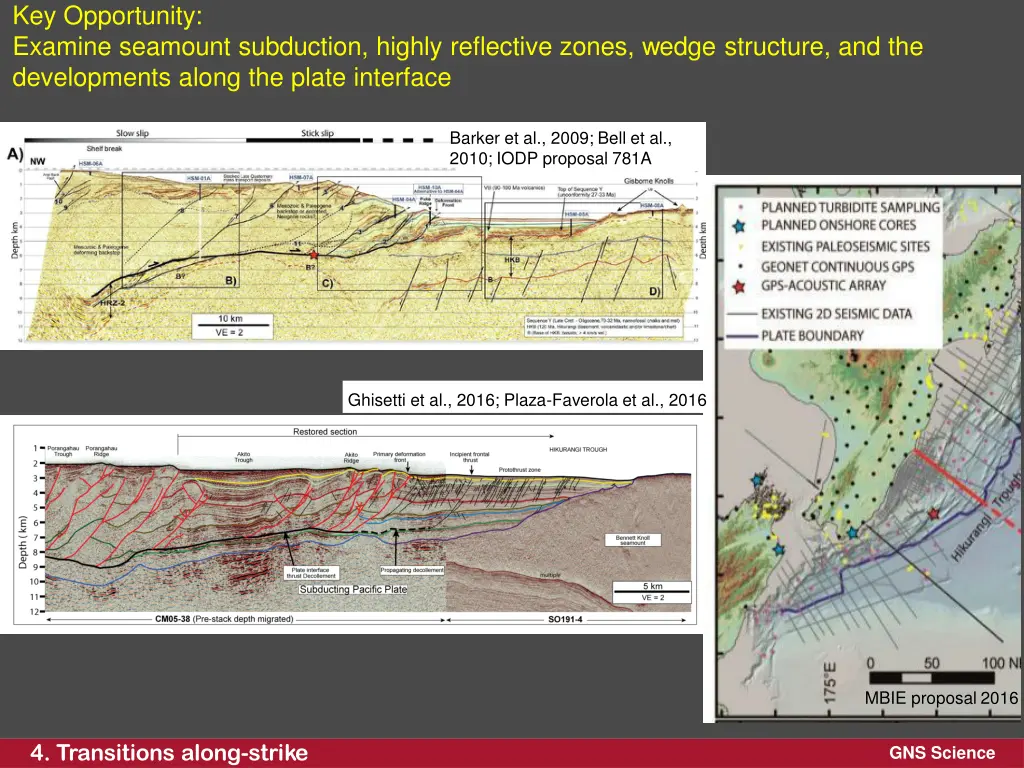 key opportunity examine seamount subduction