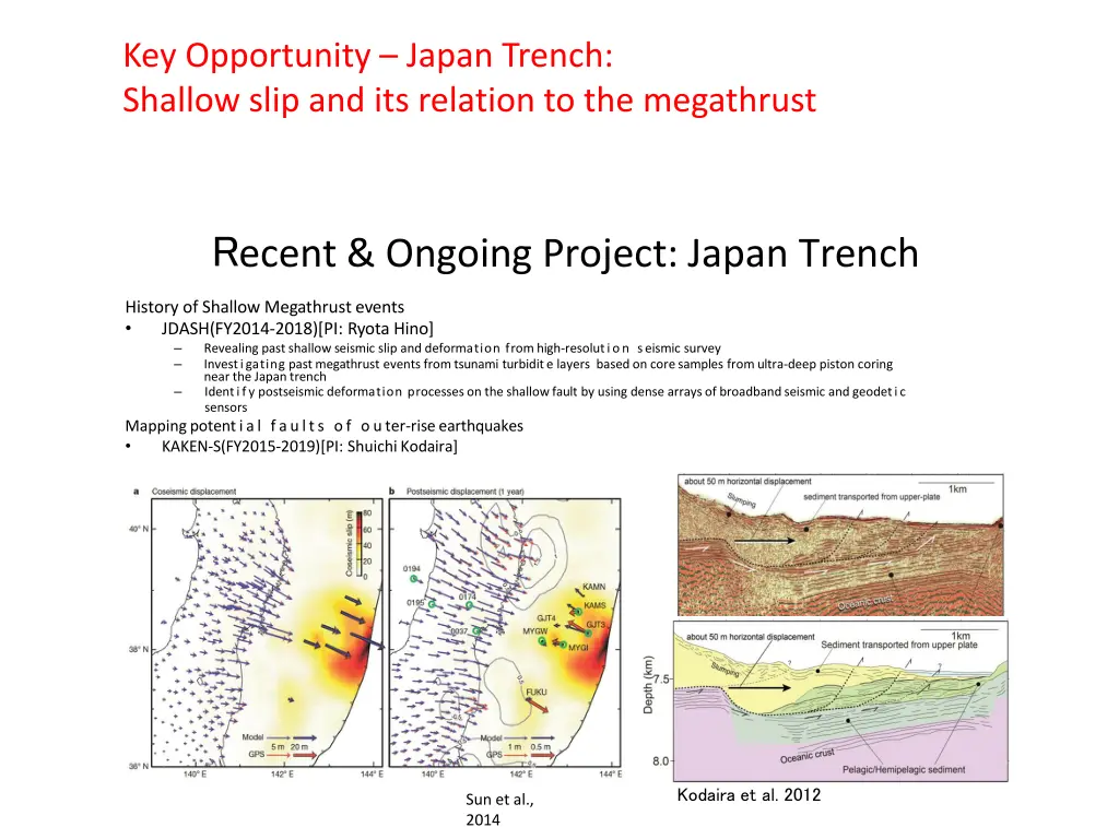 key opportunity japan trench shallow slip