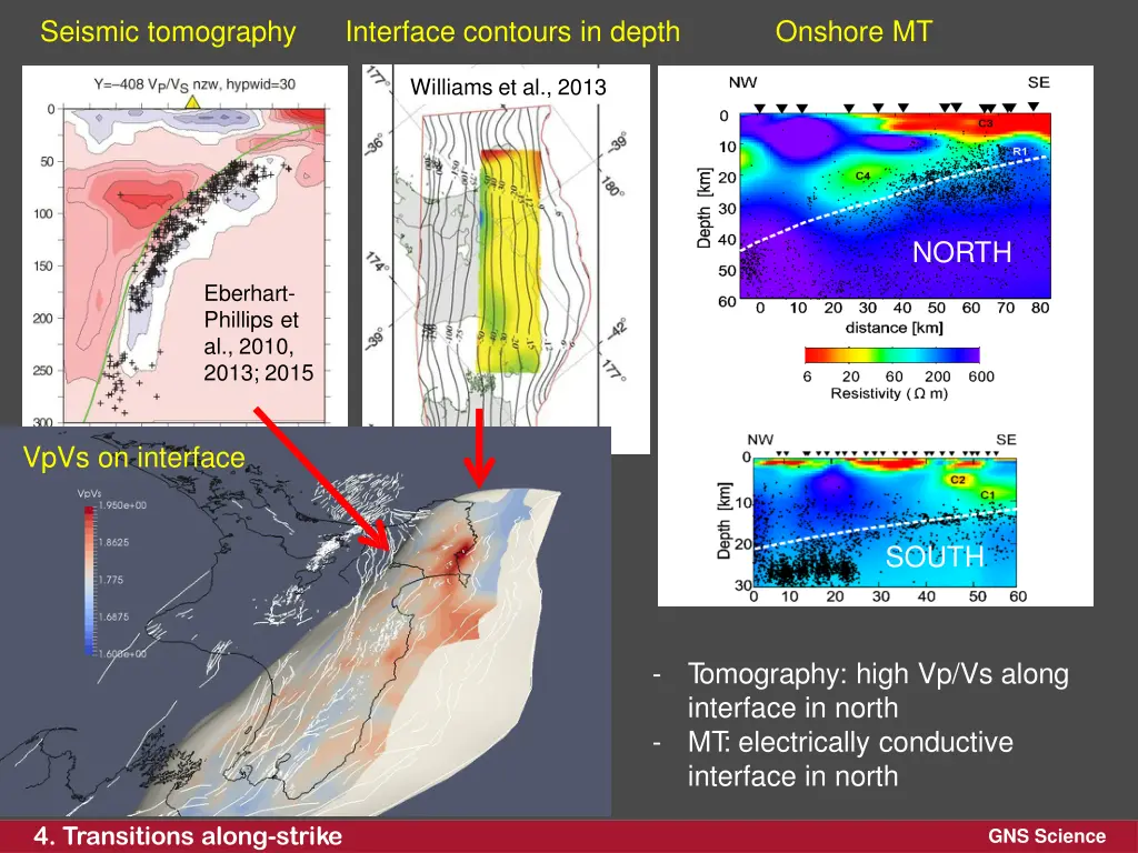 seismic tomography