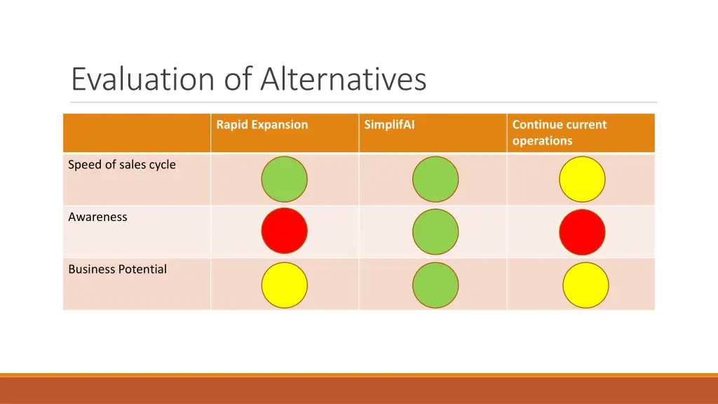 evaluation of alternatives