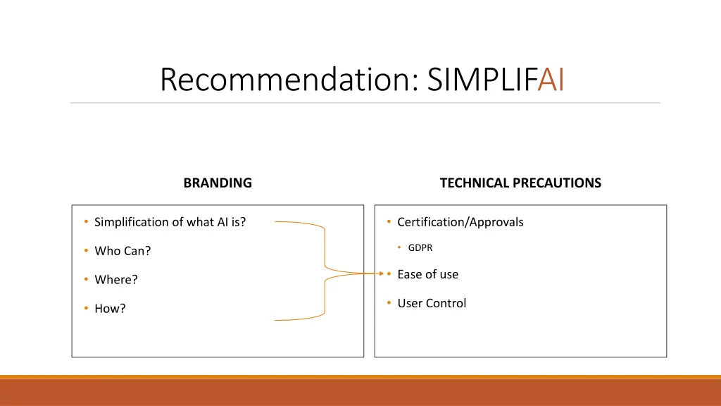 recommendation simplifai