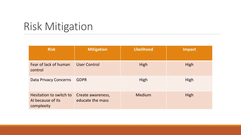 risk mitigation