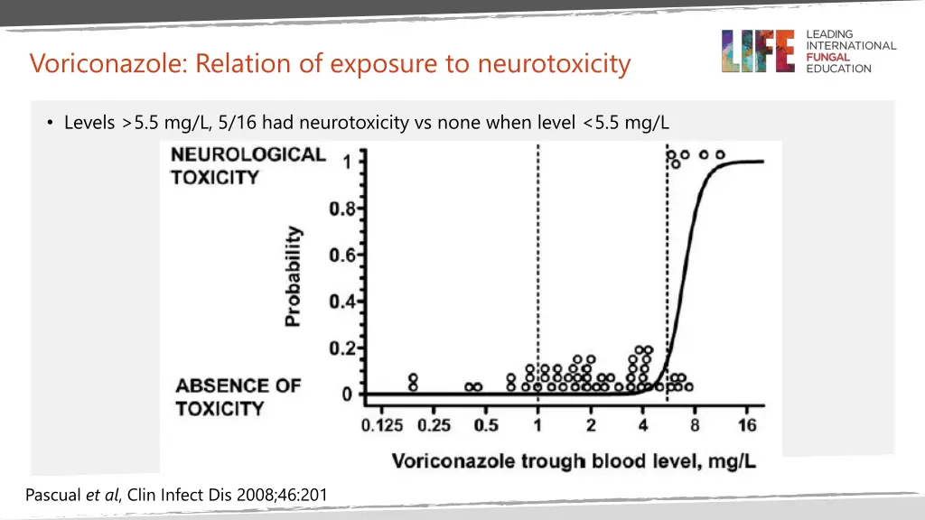 voriconazole relation of exposure to neurotoxicity