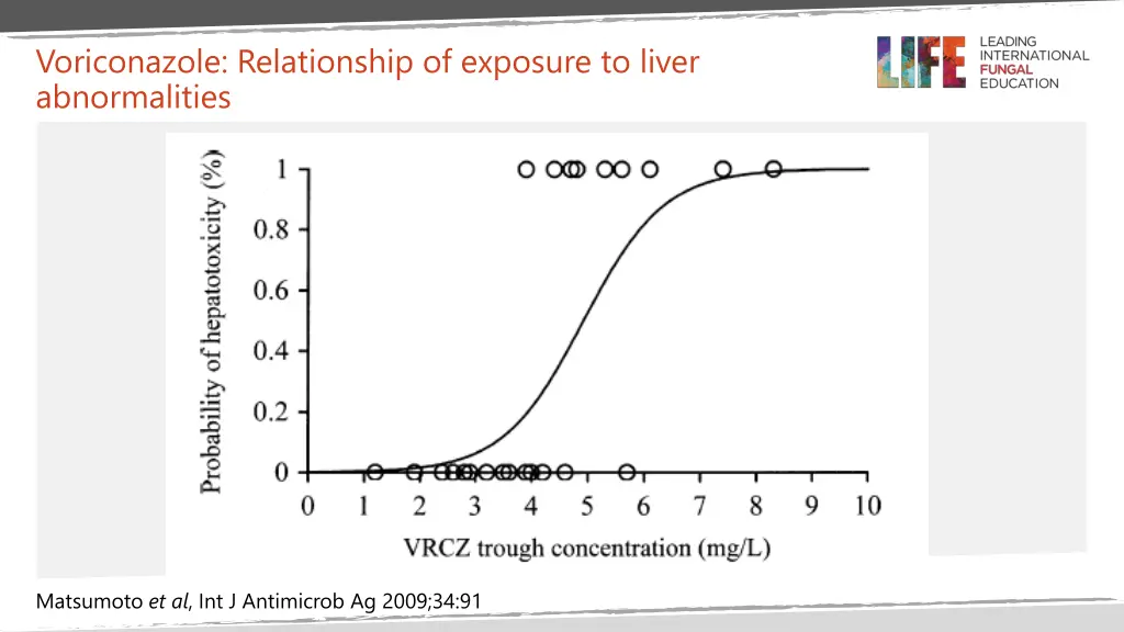 voriconazole relationship of exposure to liver