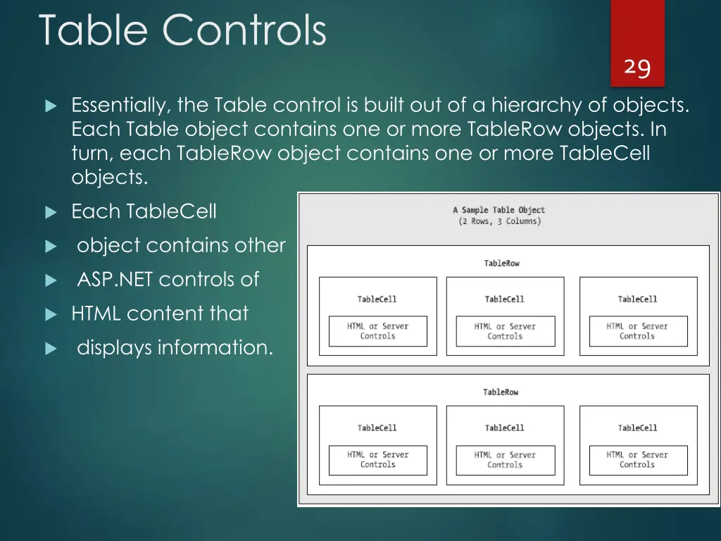 table controls