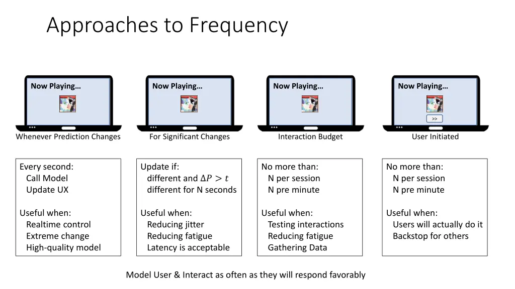 approaches to frequency