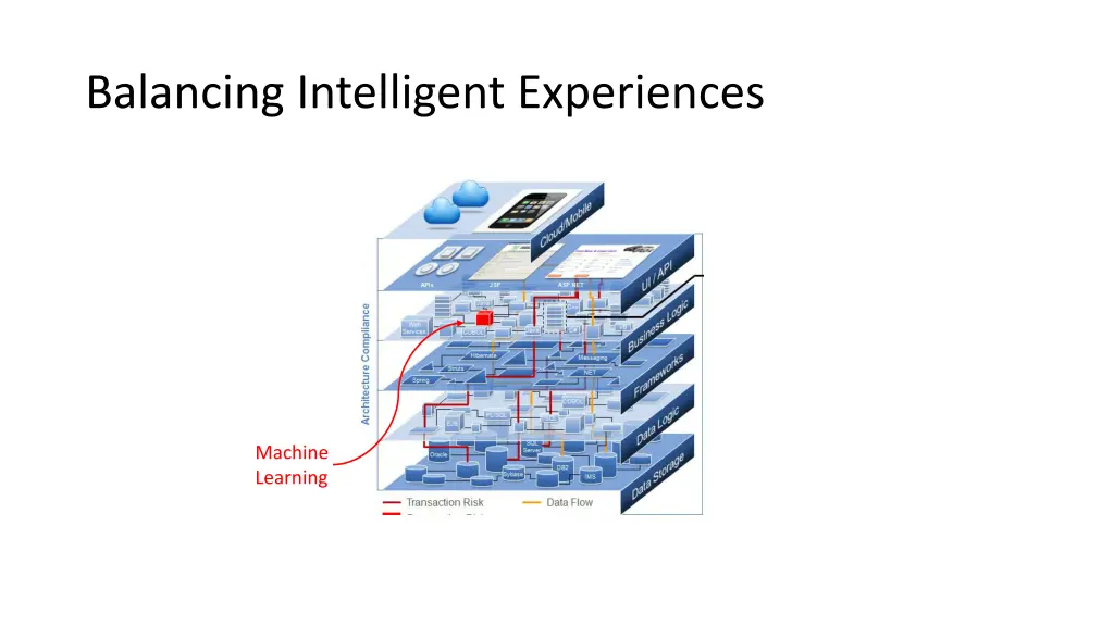 balancing intelligent experiences