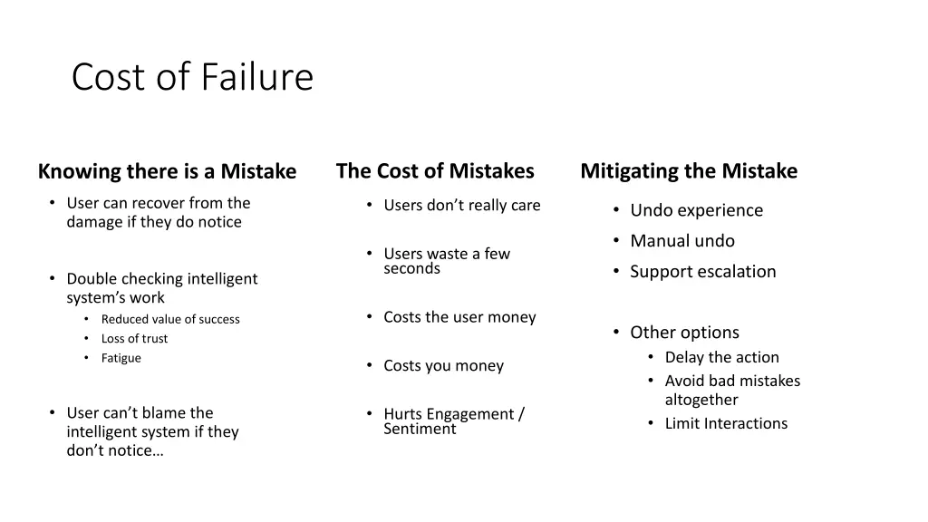 cost of failure