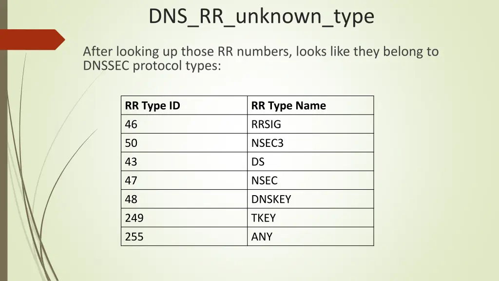 dns rr unknown type 1