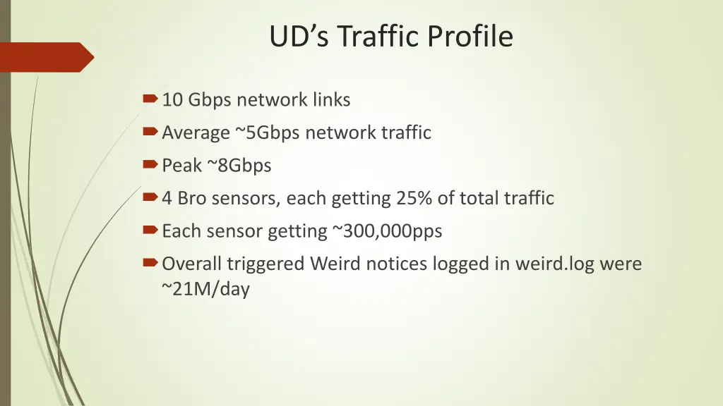 ud s traffic profile