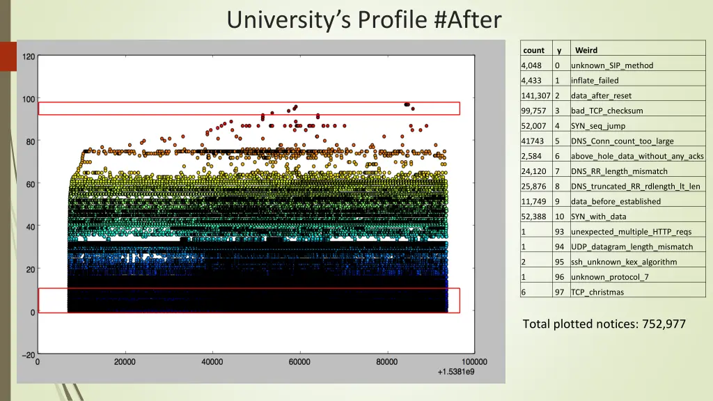 university s profile after