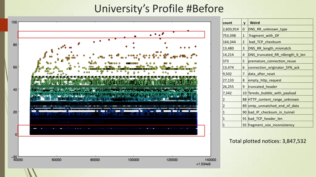 university s profile before