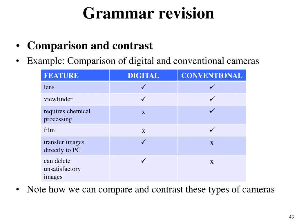 grammar revision 4