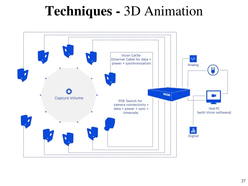 techniques 3d animation 7