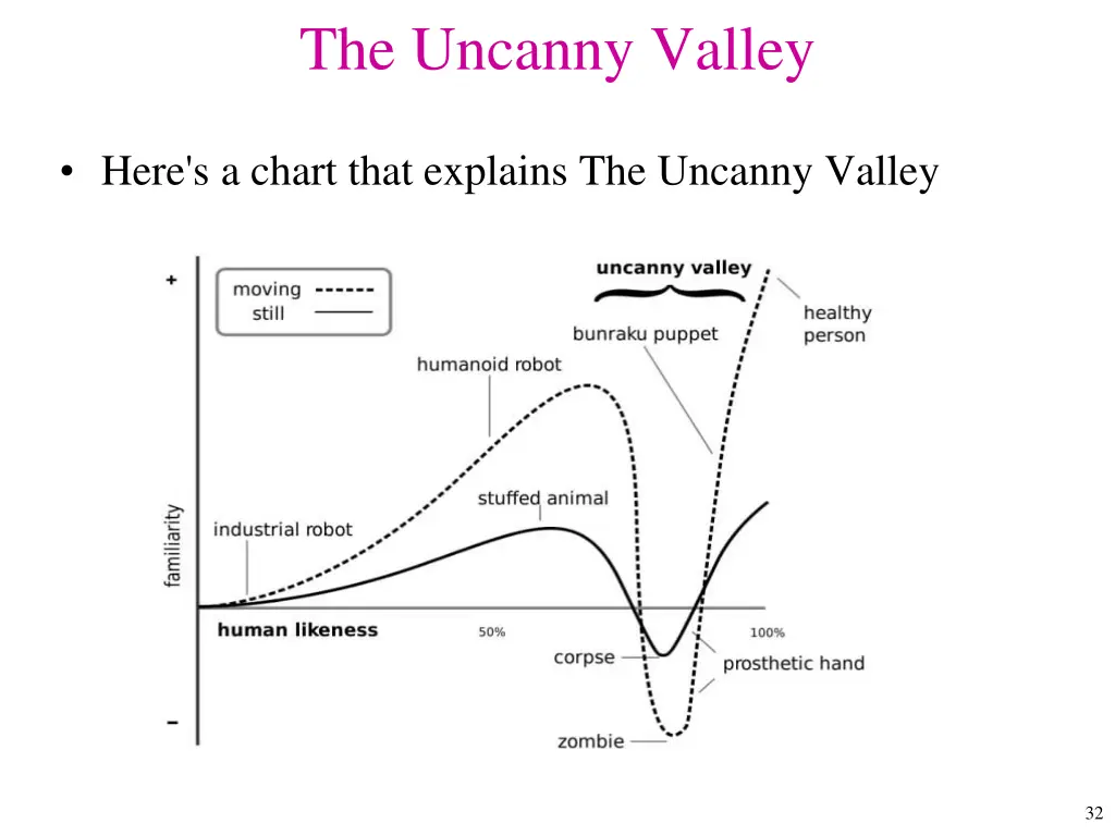 the uncanny valley 1