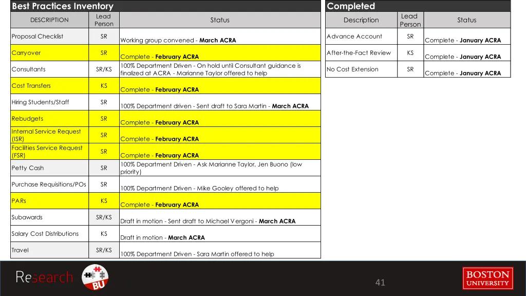 best practices inventory