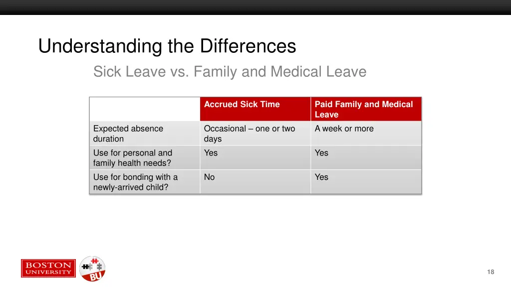 understanding the differences sick leave