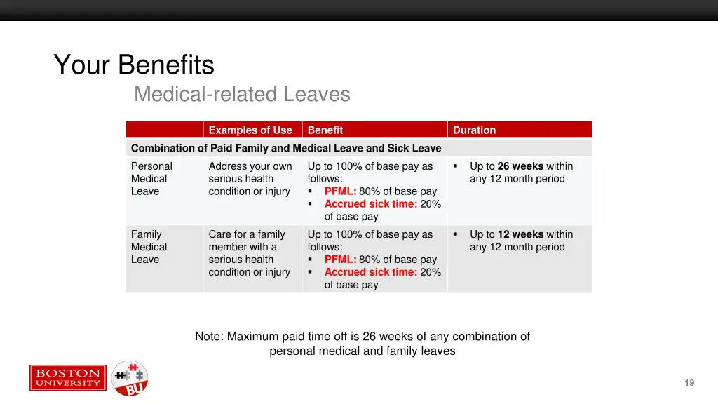 your benefits medical related leaves