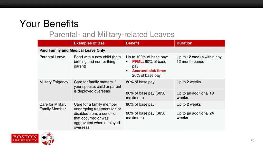 your benefits parental and military related leaves