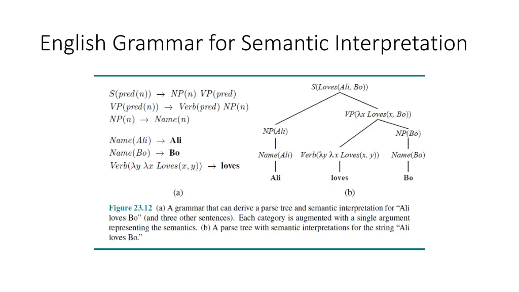 english grammar for semantic interpretation