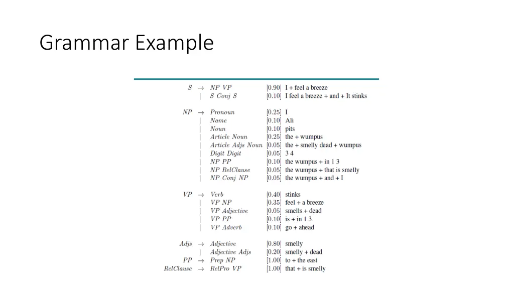 grammar example