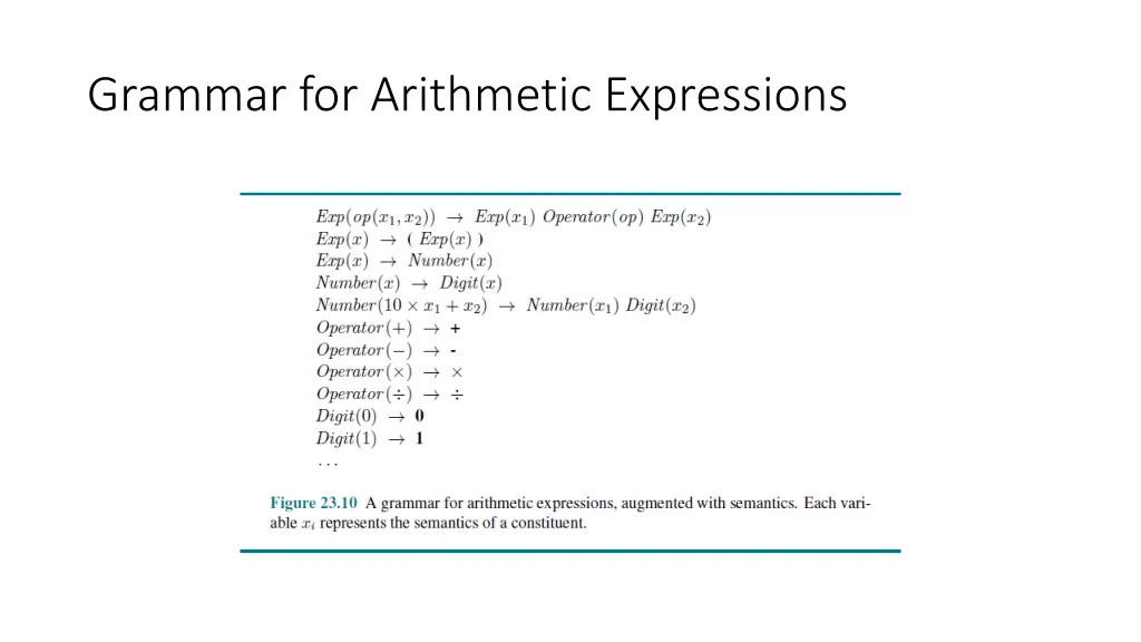 grammar for arithmetic expressions