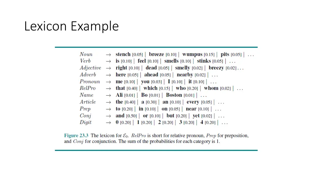 lexicon example